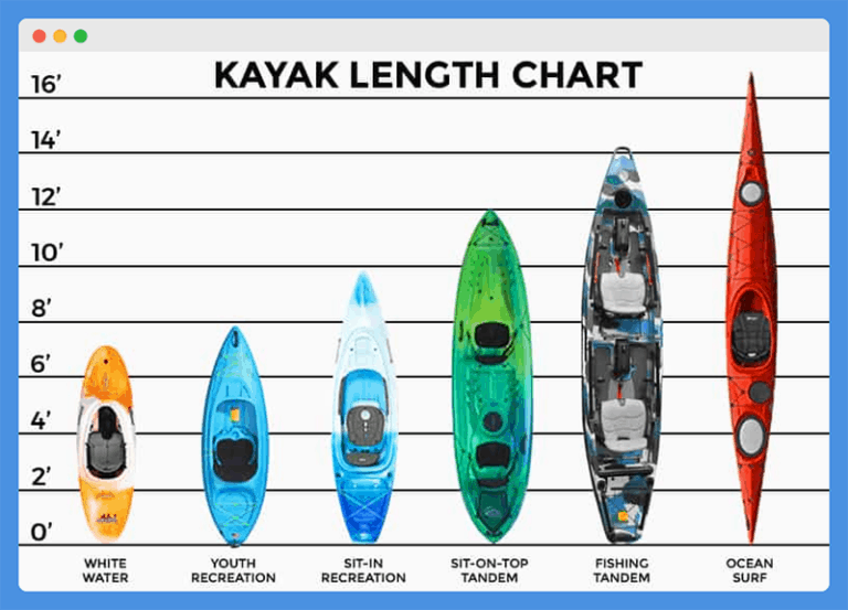 Fishing Kayak vs Regular Kayak What Are The Differences Kayak Help