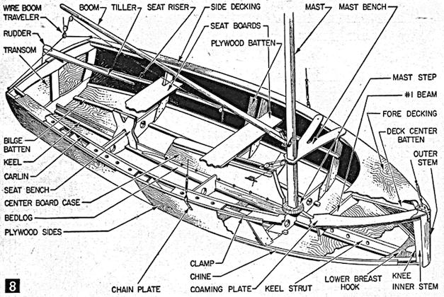 small plywood sailboat plans