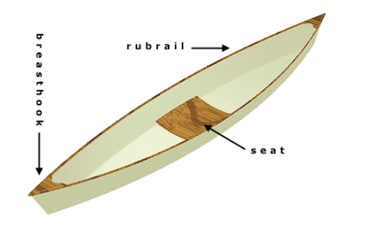 The Bateau Canoe Plan – Free Download